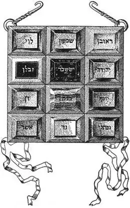 Names on the Breastplate of Aaron