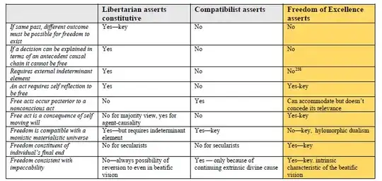 Crucial differences between camps