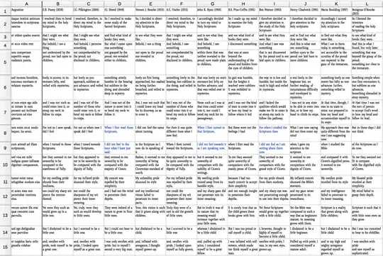 Click for larger (legible!) version texts-parted