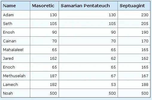 Chart