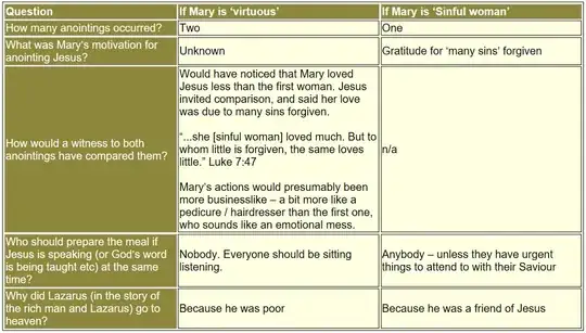 Mary Questions