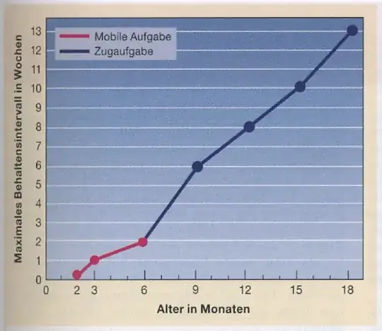 memory span by age