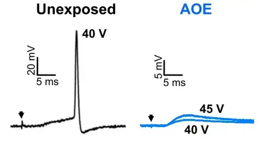 article fig.1 C