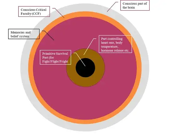 CCF diagram from my training notes
