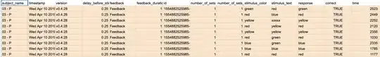 Excel Sheet showing Data