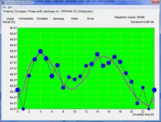 circadian chart