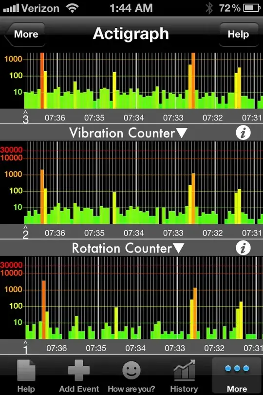 iPhone actigraph