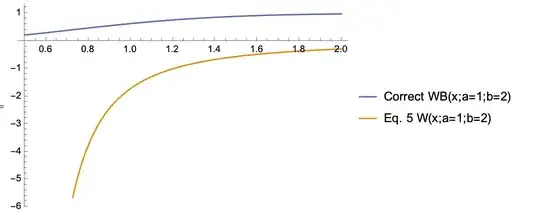 Eq. 5 yields negative values throughout and diverges as x-> 0