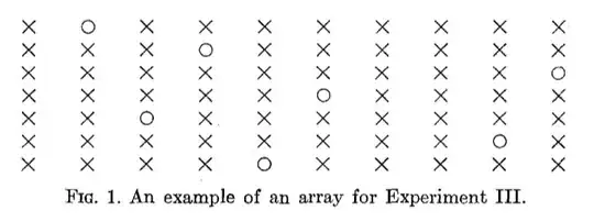 Fig. 1 from Bar-Hillel, 1973. An example of an array in the experiment