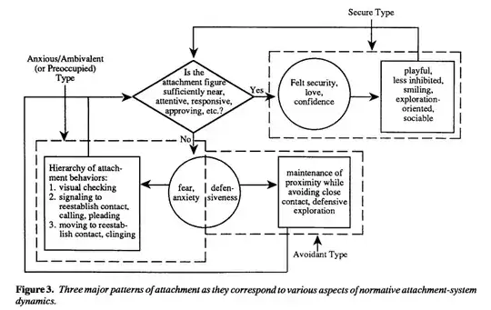 Attachment model2