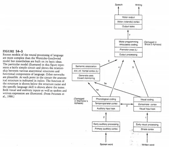 Aphasia 54-3