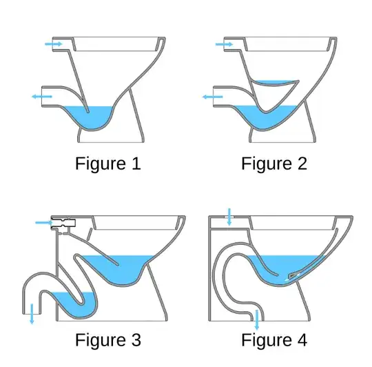 Wiki toilets