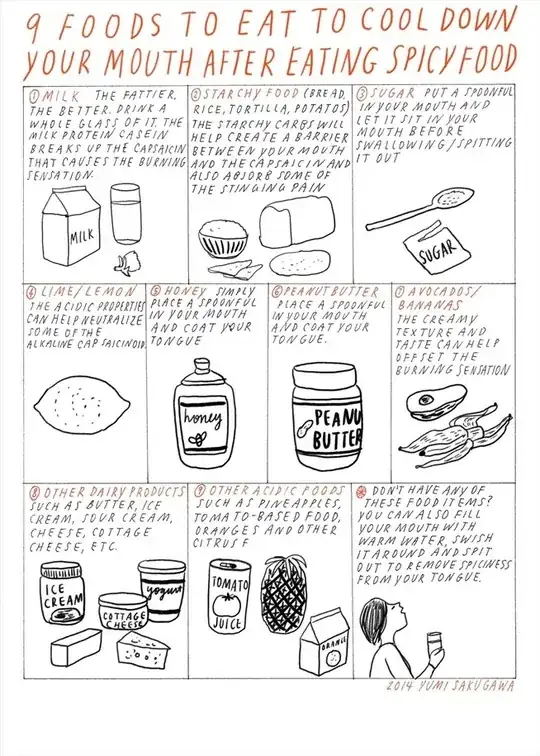 Infographic of foods you can eat to kill spicy flavor