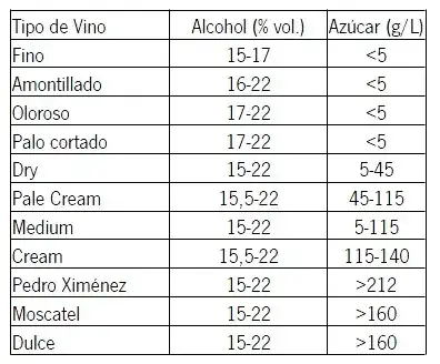 types of sherry