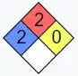 2-2-0 fire diamond