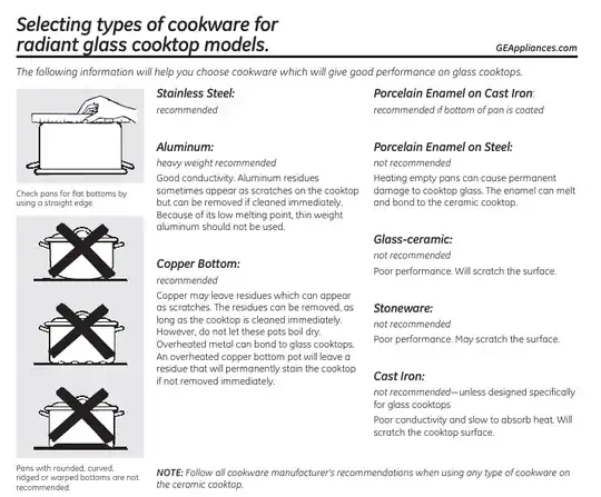 Selecting types of cookware for radiant glass cooktop models