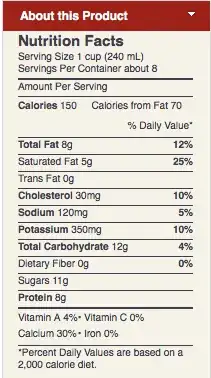 Grassmilk Nutrients panel