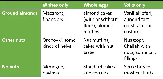 possible combinations