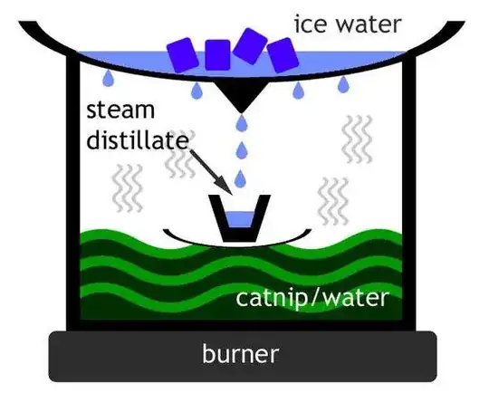 kitty crack distillation image