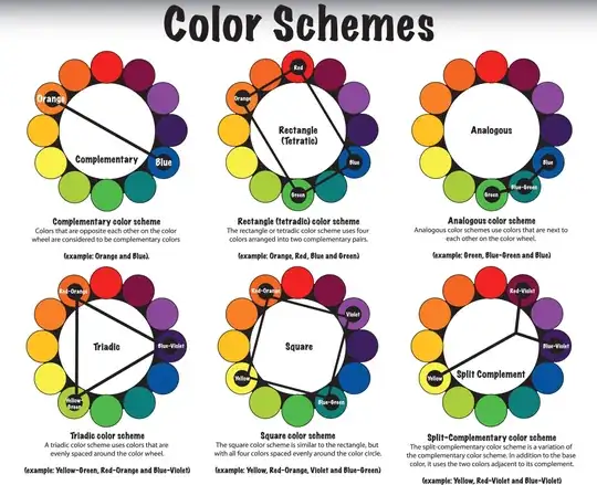 Source: https://www.hairbrained.me/posts/geeking-out-color-schemes