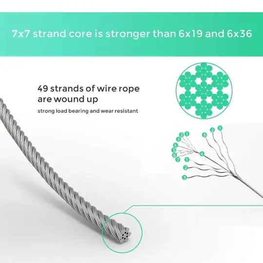 wire rope cross section