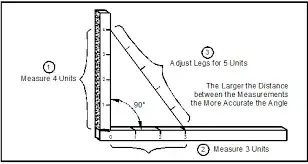 3-4-5 right angle