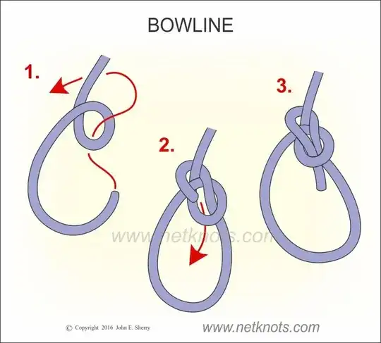 bowline knot image
