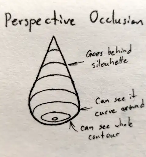 Perspective Occlusion