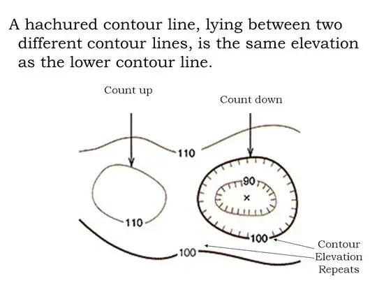 Image of the countour