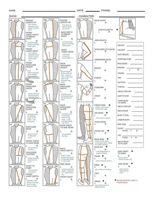 an in-depth form for measuring a person's body