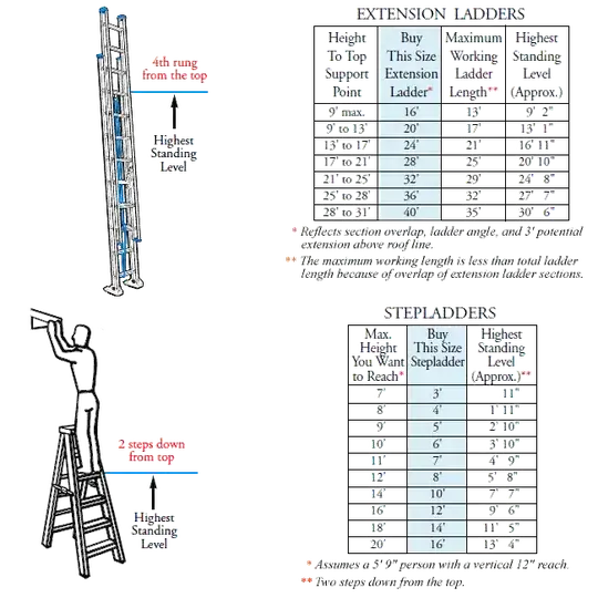 Ladder Size Chart