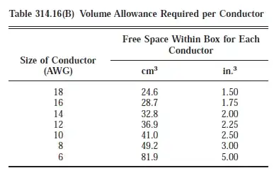 Table 314.16(B)