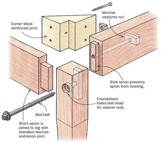 Bed Bolt diagram
