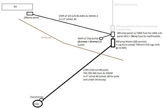 Electrical plan map
