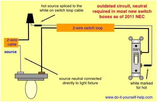 old switch loop