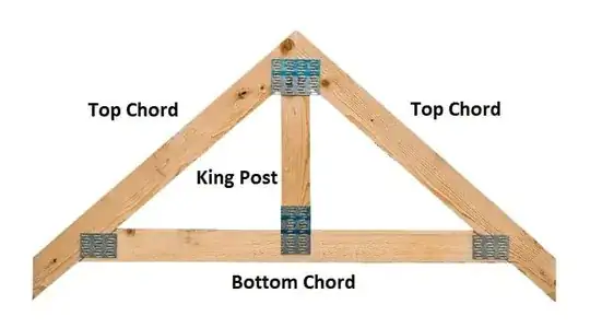 Internet truss