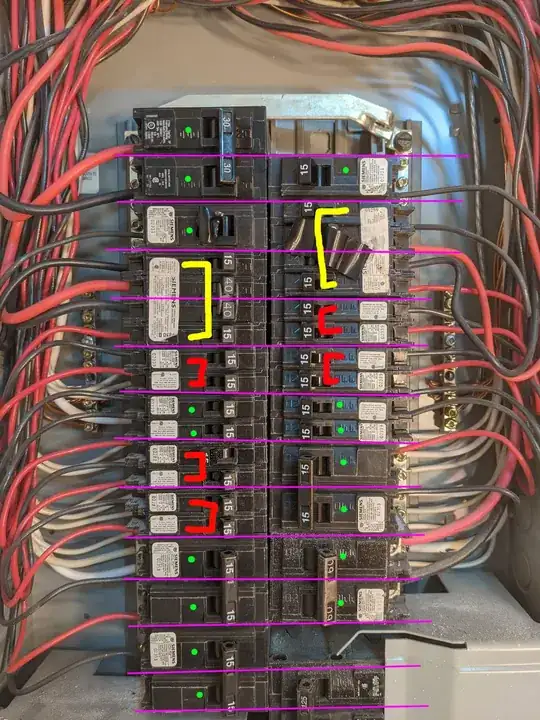 annotated panel