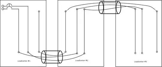 daisy-chained loadcenters using subfeed lugs