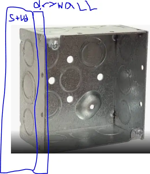 Box in wall diagram