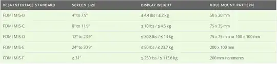 VESA dimensions summary