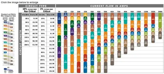 AWG Chart