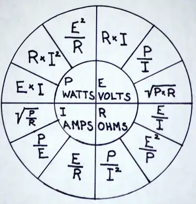 Ohm's Law