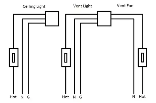 Switch Layout
