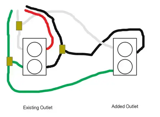 Adding an outlet