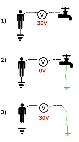 3 measurements