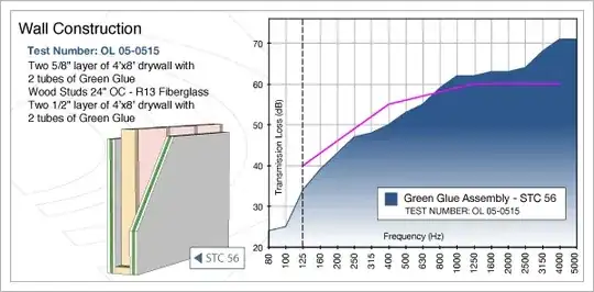 STC and HZ Freq