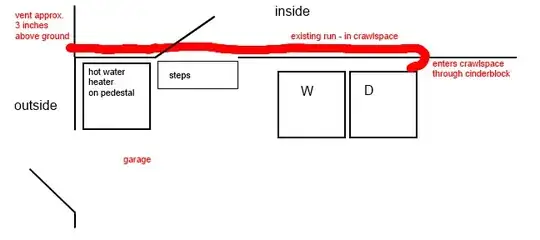 appliances layout