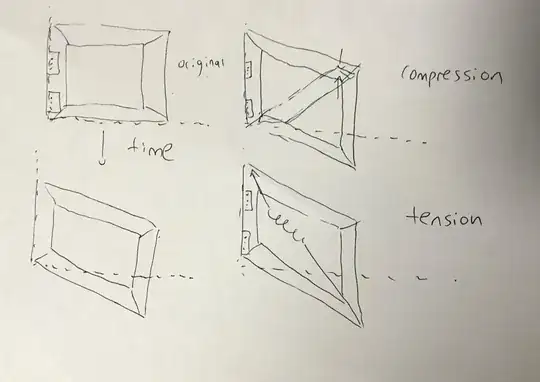 gate sag