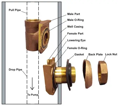 pitless adapter
