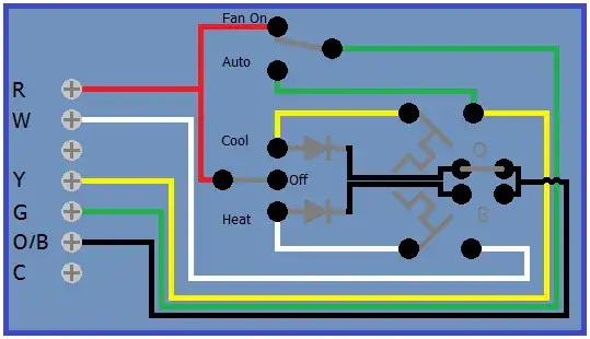 Thermostat O/B